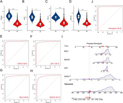 Identification of featured necroptosis-related genes and imbalanced immune infiltration in sepsis via machine learning